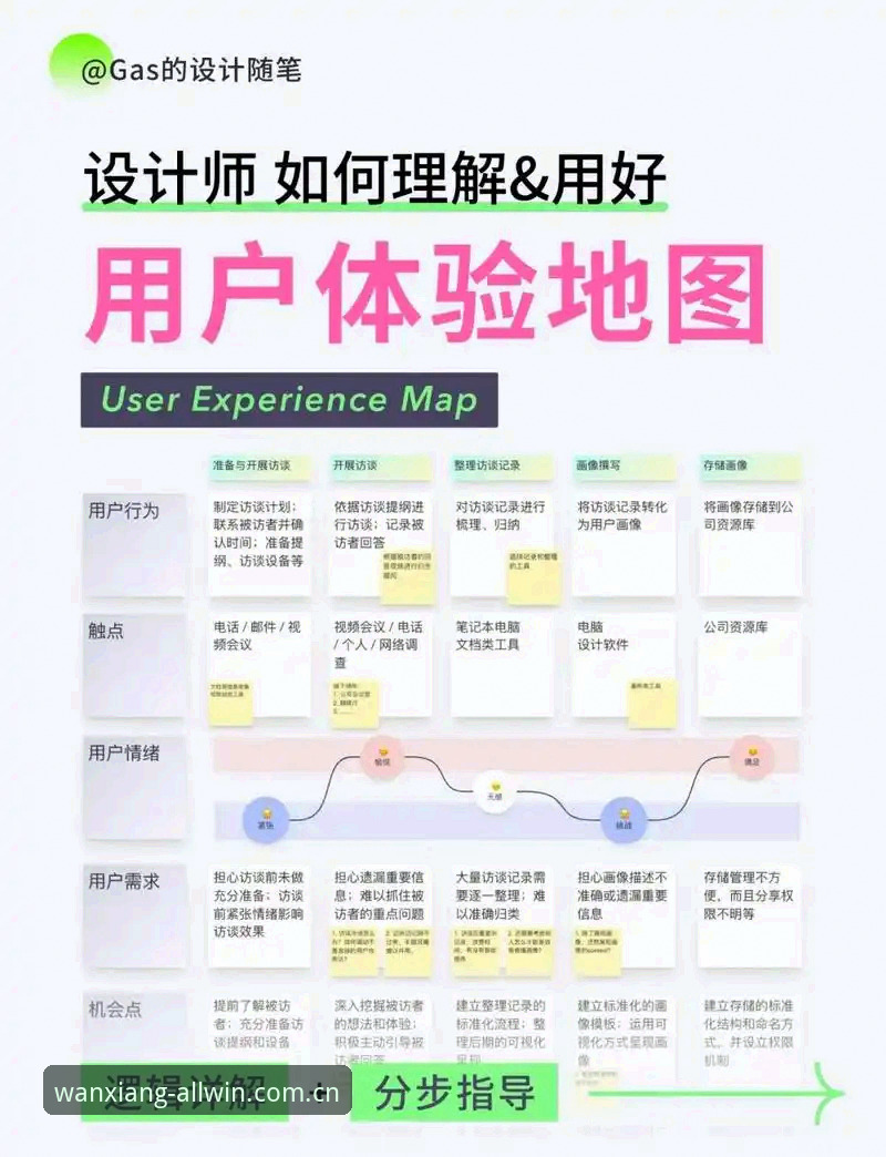 万象城娱乐新版官网使用教程：从登录入口到数据查阅的全流程指引